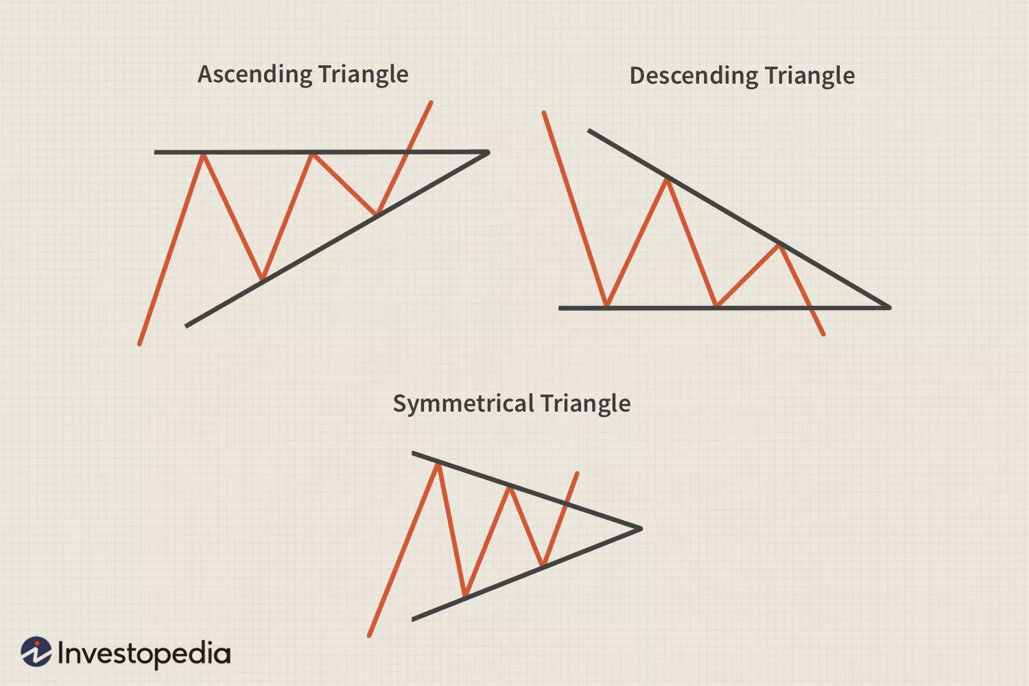 Type of Triangles